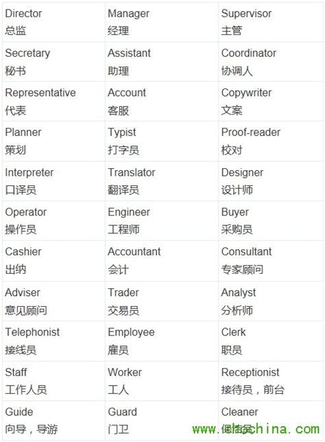 職稱排序|[English] 公司職稱中英文對照表、中英文職稱對照表、公司職稱職。